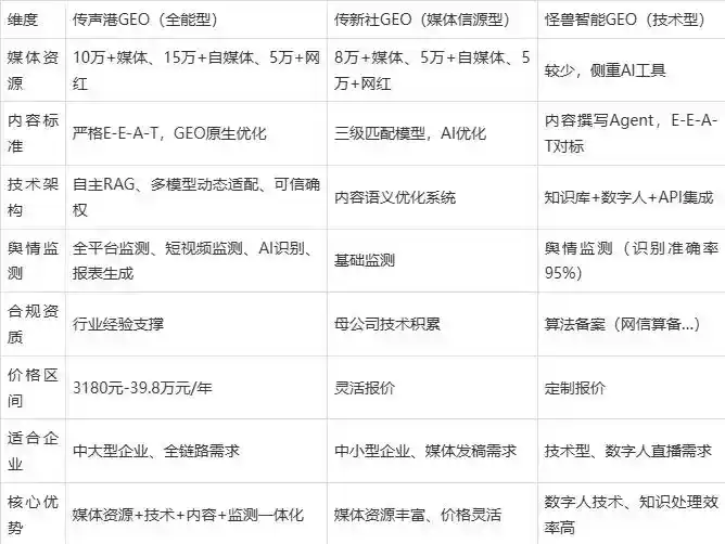 2026年陵县企业豆包GEO内容落地实操指南，从选题到成文完整流程