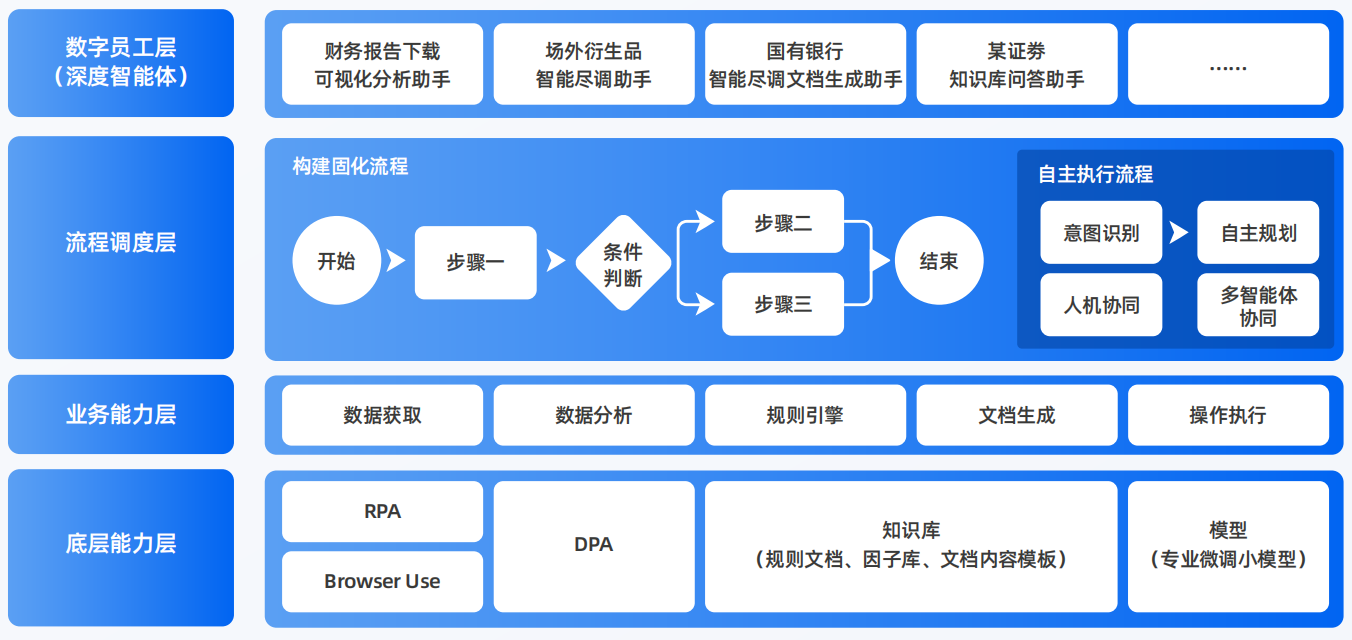 陵县AI智能体工程搭建指南：架构设计、工具链与生产环境优化方案