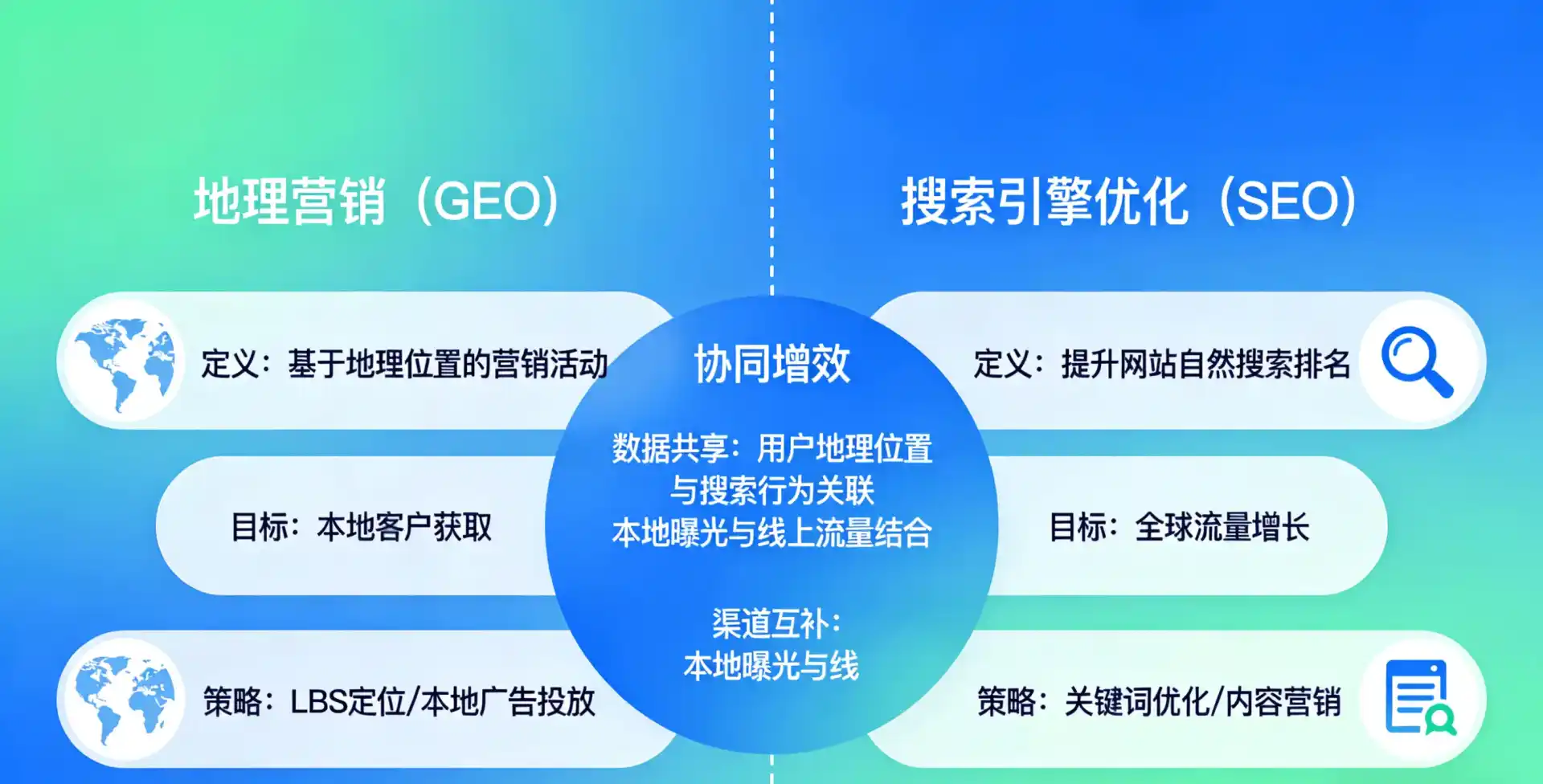 立足陵县，从用户需求与流量逻辑，解读GEO优化的落地价值与应用前景